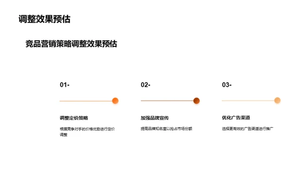 双十一营销新突破