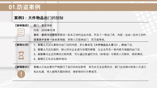 小区物业安保应知应会PPT模板