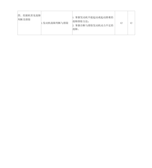 高级挖掘机驾驶员培训计划.docx