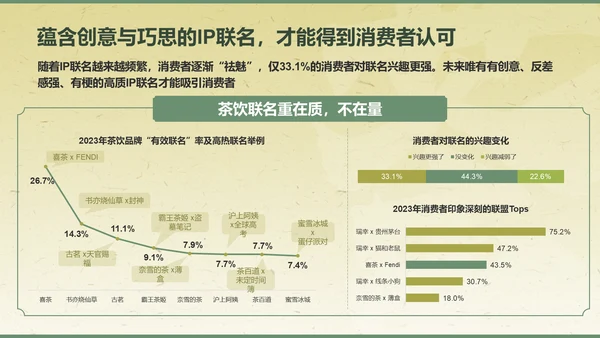 绿色复古风2024年现制茶饮报告PPT