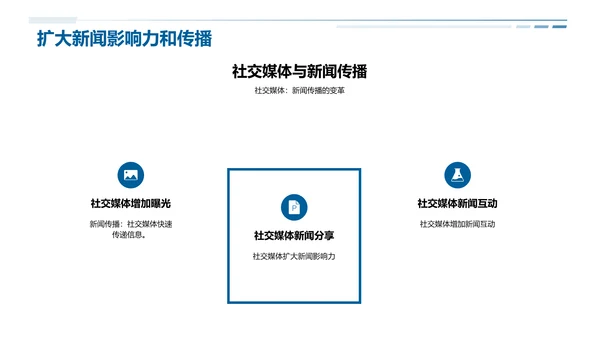 社交媒体与新闻传播