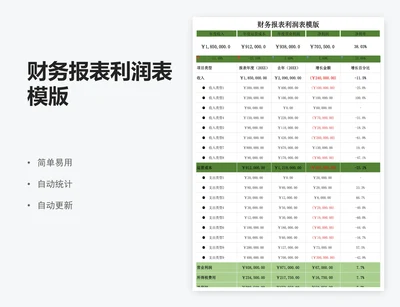 财务报表利润表模版