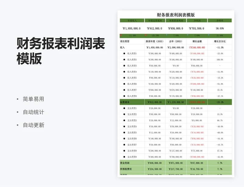 财务报表利润表模版