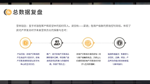 房地产开发商开盘复盘报告通用PPT