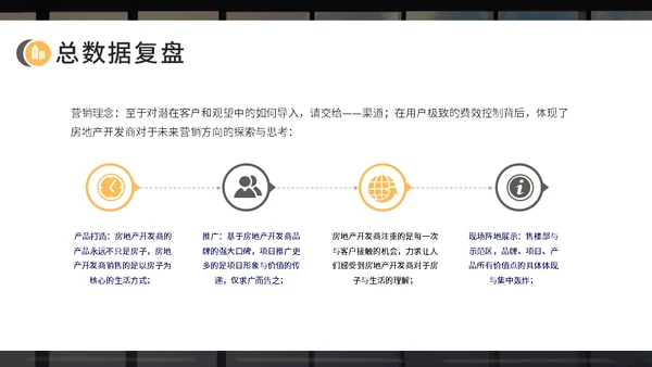 房地产开发商开盘复盘报告通用PPT
