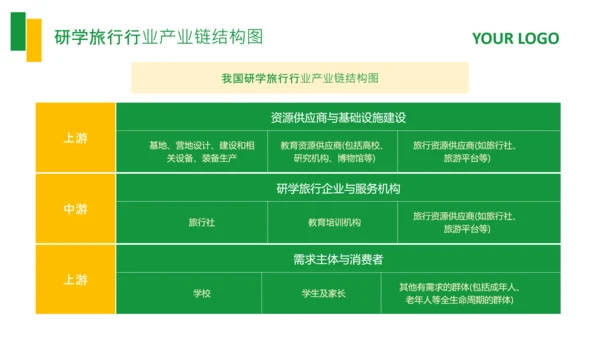 绿色商务风研学项目产品介绍PPT
