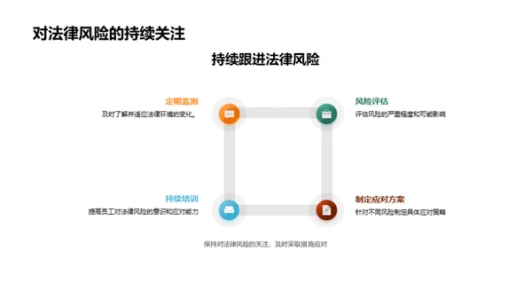 企业法律风险管理