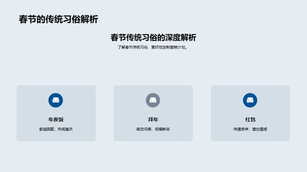 春节新媒体营销解析