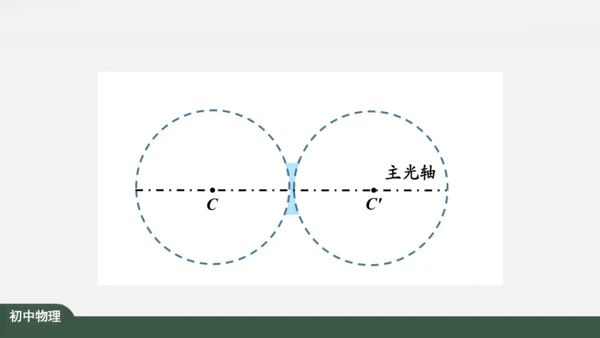 人教版 初中物理 八年级上册 第五章 透镜及其应用 5.1 透镜 课件（共38张PPT）