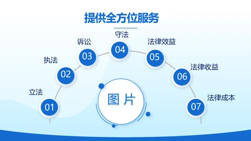 蓝色大气法律律法讲座宣传动态PPT