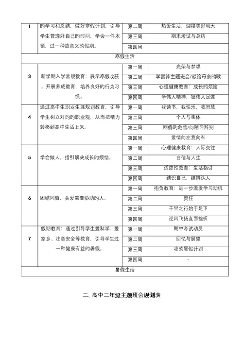 高中一年级至三年级主题班会重点规划表