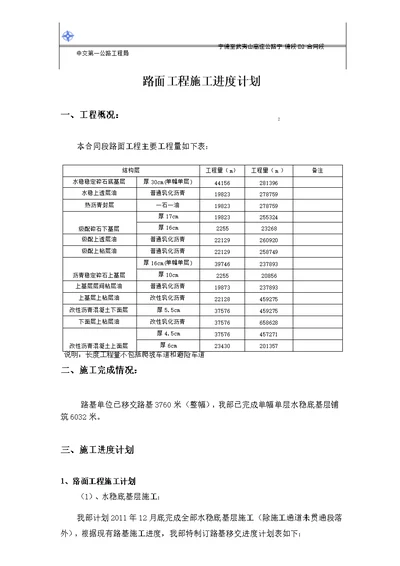 路面工程施工进度计划