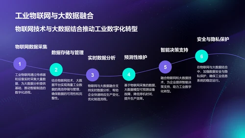 蓝色科技风通用行业大数据总结汇报PPT模板