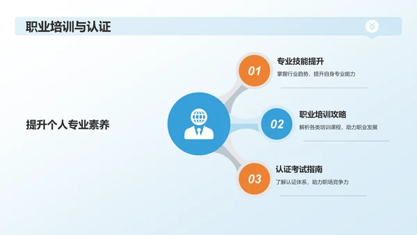 蓝色渐变传媒精英求职之路PPT模板