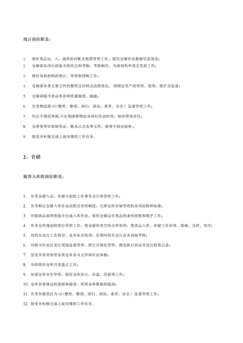 仓库岗位工作职责.docx