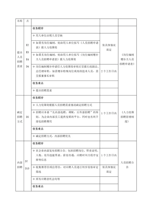 人力资源招聘流程图及管理标准