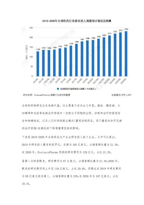 全球医药行业市场规模、竞争格局及发展前景分析-全球处方药销售额增长迅速.docx