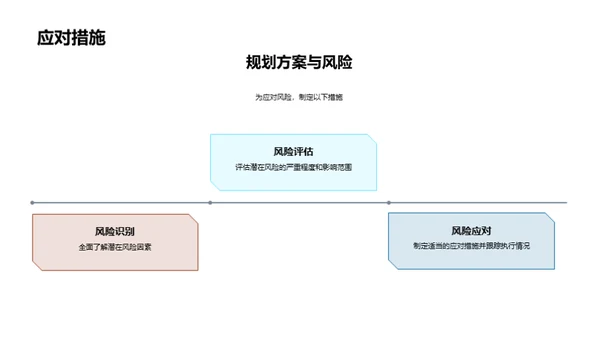 未来战略，引领发展