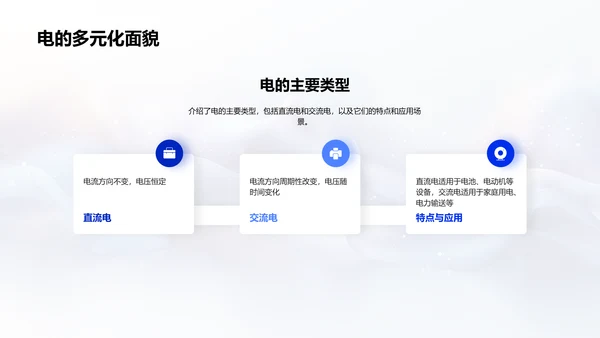 电的基础知识教学PPT模板