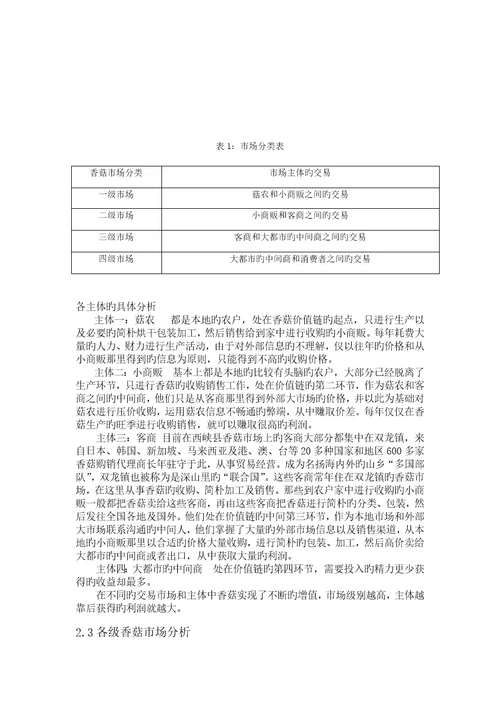 香菇调查汇总报告