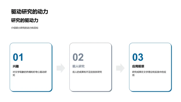 硕士论文答辩PPT模板