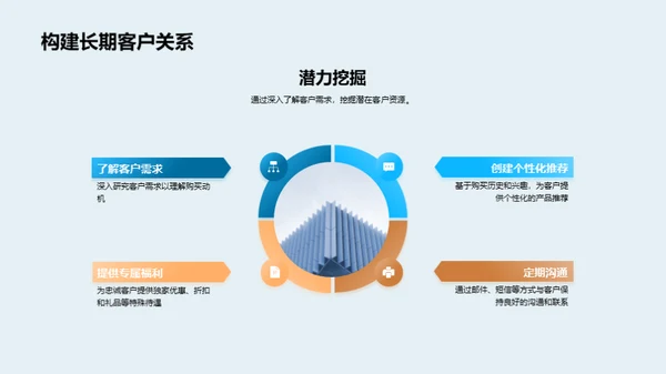 双十二服装营销全攻略