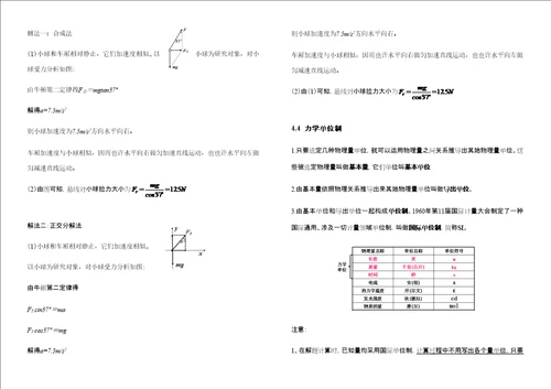 2021年高中物理必修一知识点整理