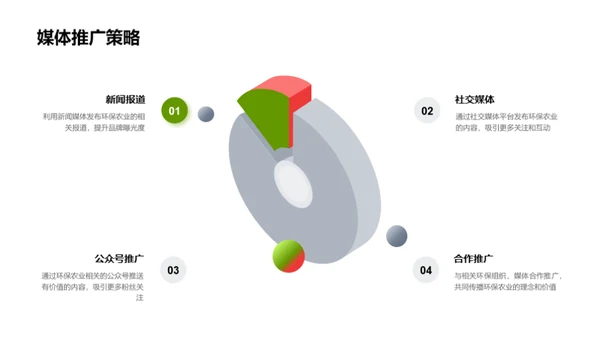 环保农业市场攻略