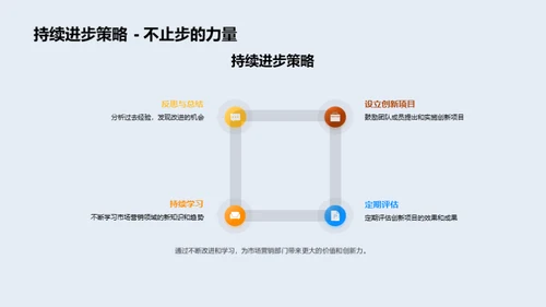 创新驱动营销