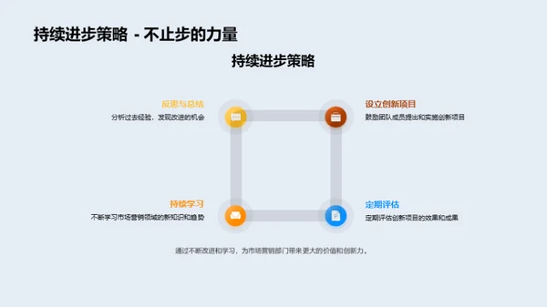 创新驱动营销