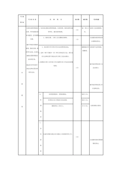 学生社团管理委员会部门岗位基础职责及考核核心制度修订.docx