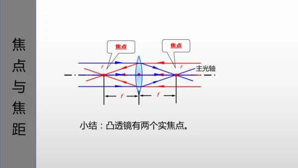 第五章第一节-透镜-2024-2025学年人教版物理八年级上学期