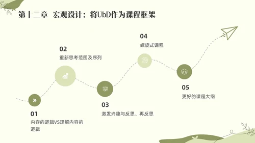 绿色小清新追求理解的教学设计素材读书分享会PPT