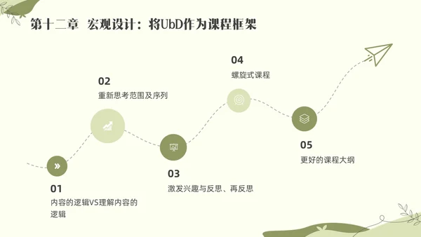 绿色小清新追求理解的教学设计素材读书分享会PPT