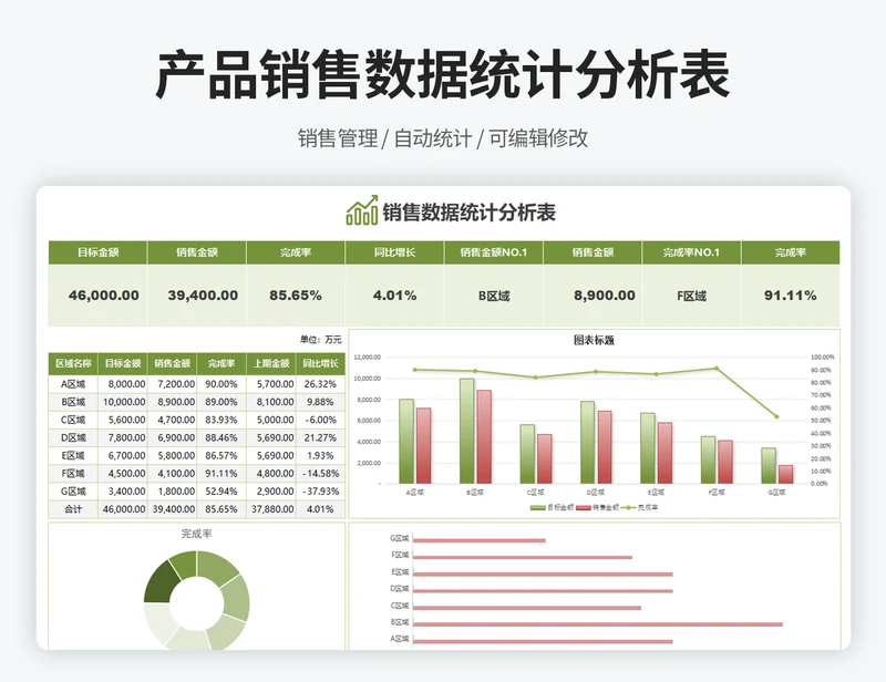 销售数据统计分析表