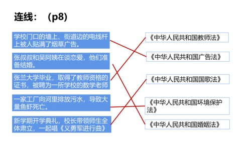 1 感受生活中的法律（第二课时）生活和法律 课件