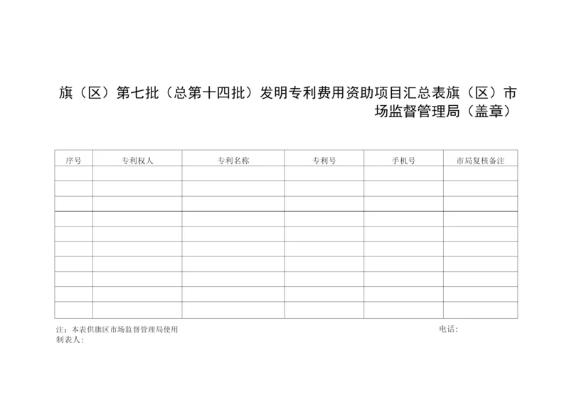 旗区第七批总第十四批发明专利费用资助项目汇总表.docx