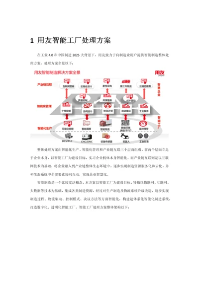 用友智能工厂解决专项方案.docx