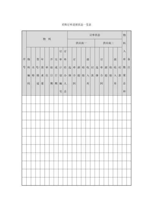 182 采购订单进展状态一览表-1页.docx