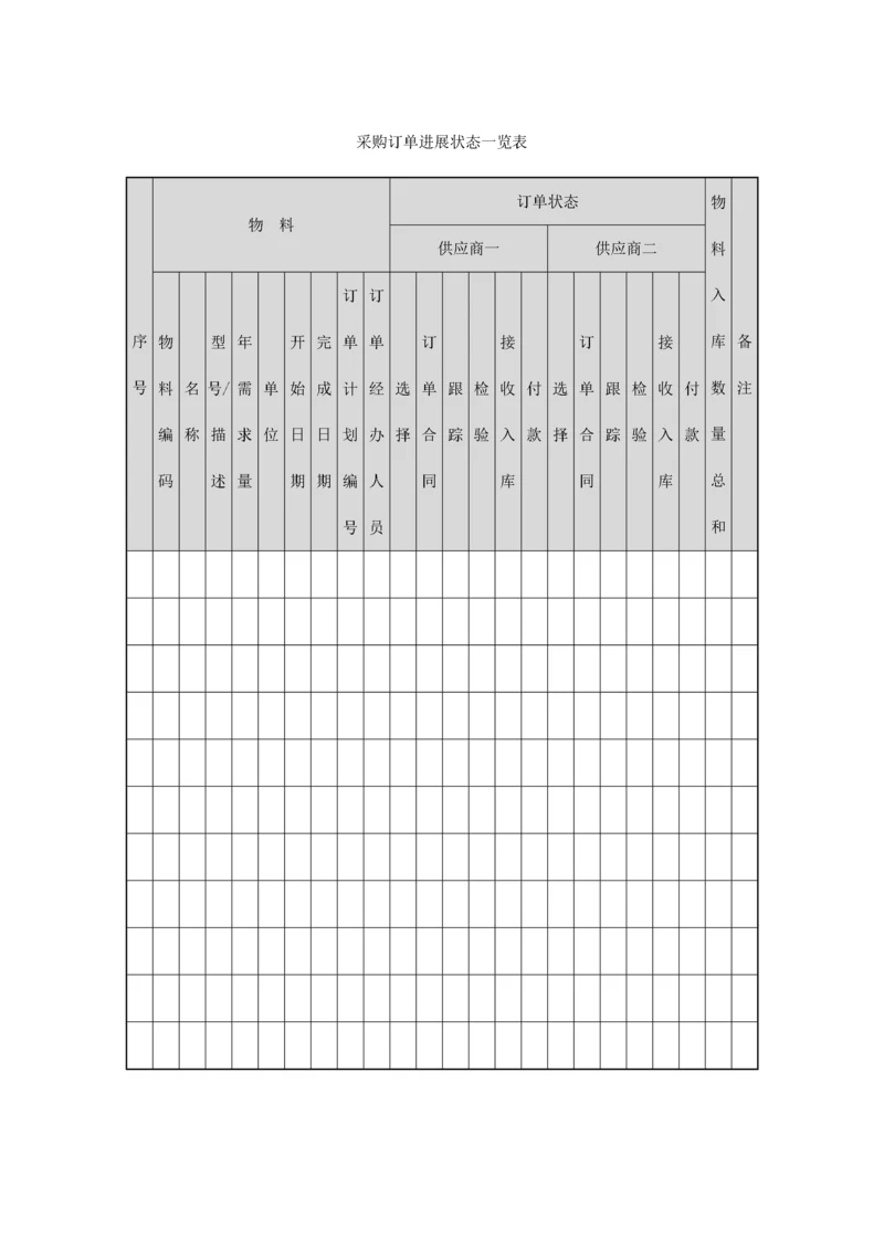 182 采购订单进展状态一览表-1页.docx