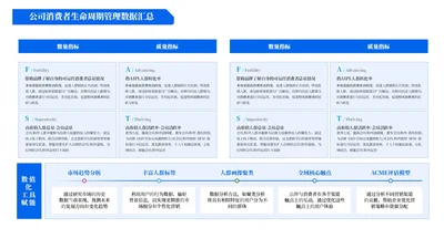 蓝色商务风多项逻辑架构PPT单页