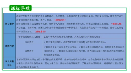 第二单元  世界舞台上的中国单元复习课件(共46张PPT)2023-2024学年度道德与法治九年级下