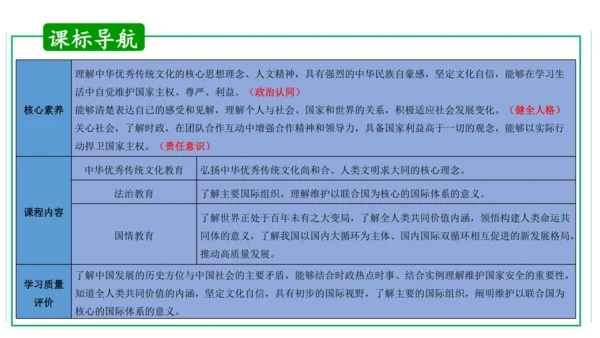 第二单元  世界舞台上的中国单元复习课件(共46张PPT)2023-2024学年度道德与法治九年级下