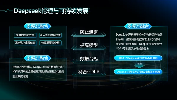 蓝色科技风deepseek应用场景技术介绍PPT