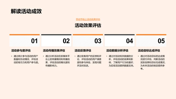 劳动节新媒体运营PPT模板
