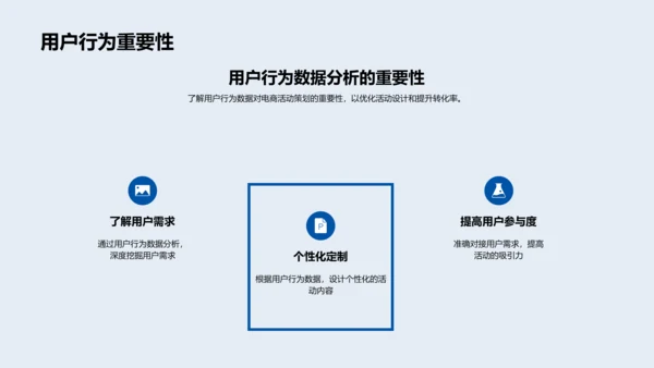 电商活动策划讲座PPT模板