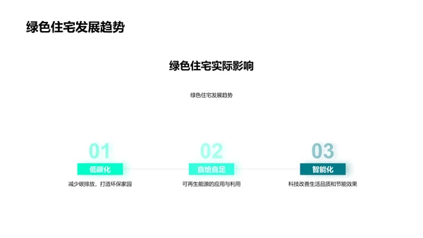 绿建筑投资计划