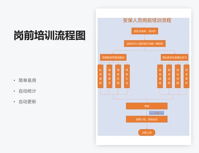 岗前培训流程图