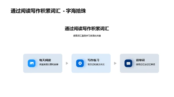 掌握英语 开拓视野