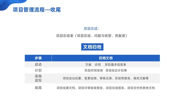 商务微粒体项目管理流程商务团队项目管理PPT模板